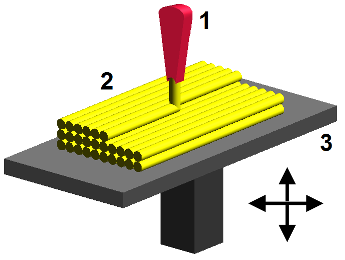 Types of 3D Printers Complete Guide SLA, DLP, FDM, SLS, SLM, EBM