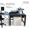 nanoscribe