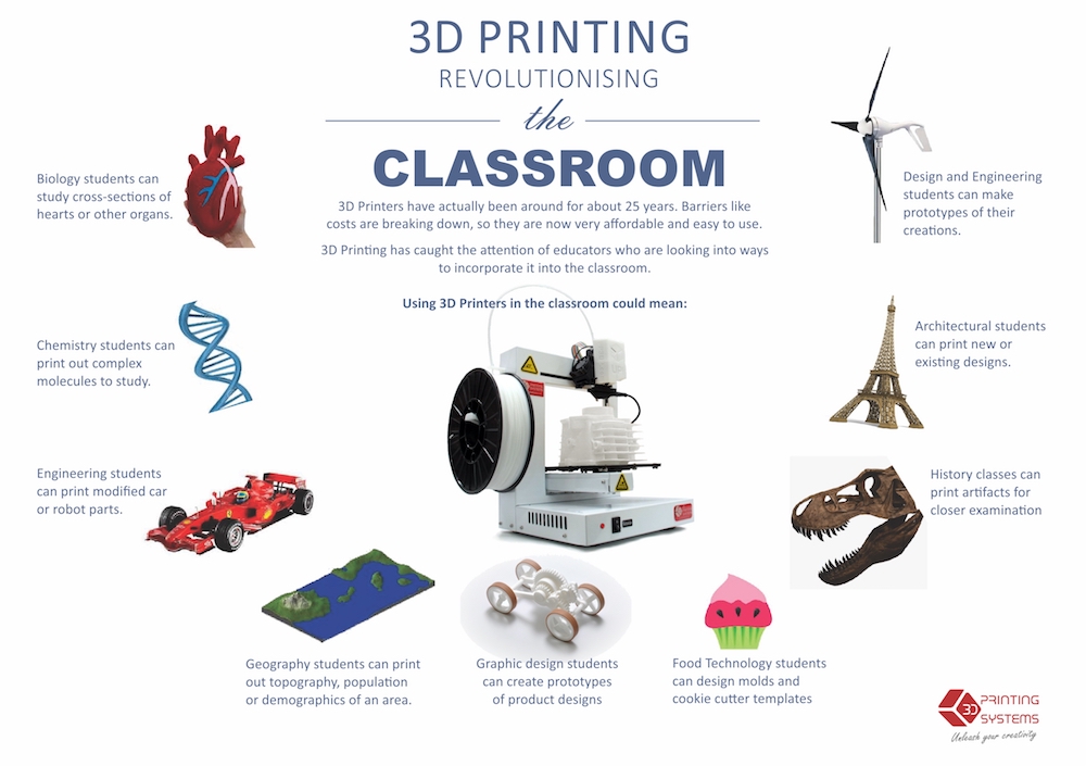 3d-printing-why-teach