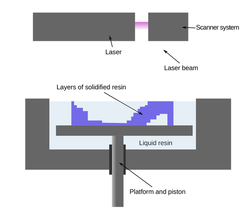 sla-printing