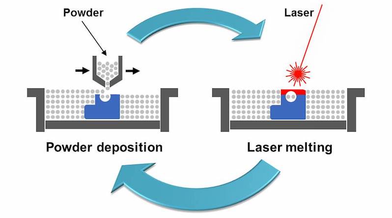 slm-printing