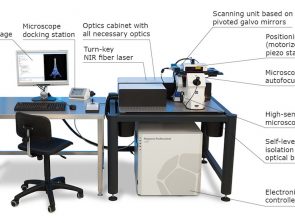 Nanoscribe: Inside the Small World of Nano 3D Printing