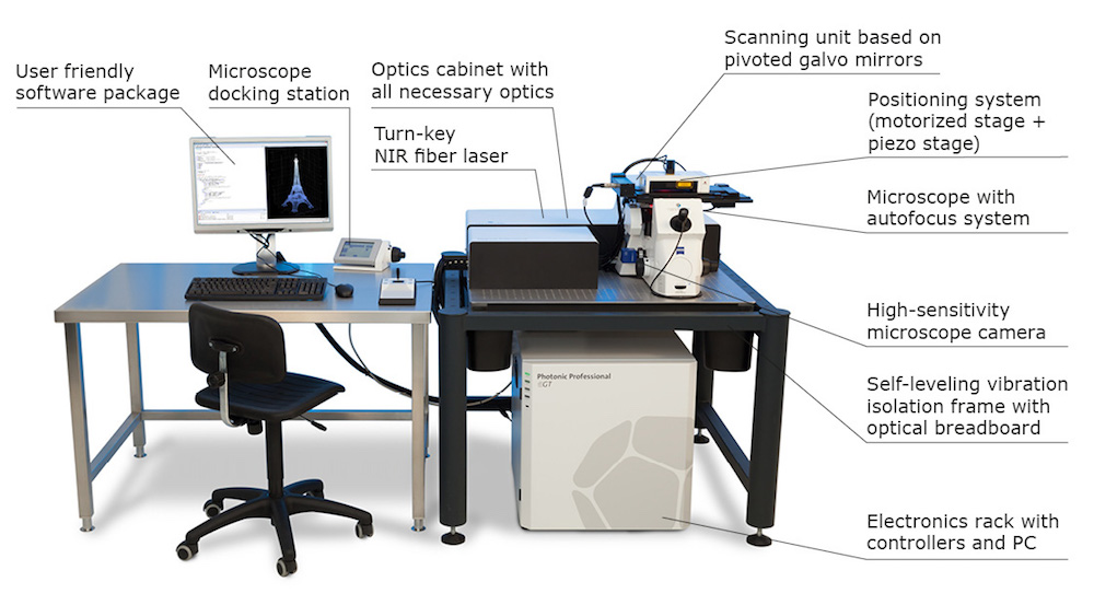 Nanoscribe: Inside the Small World of Nano 3D Printing