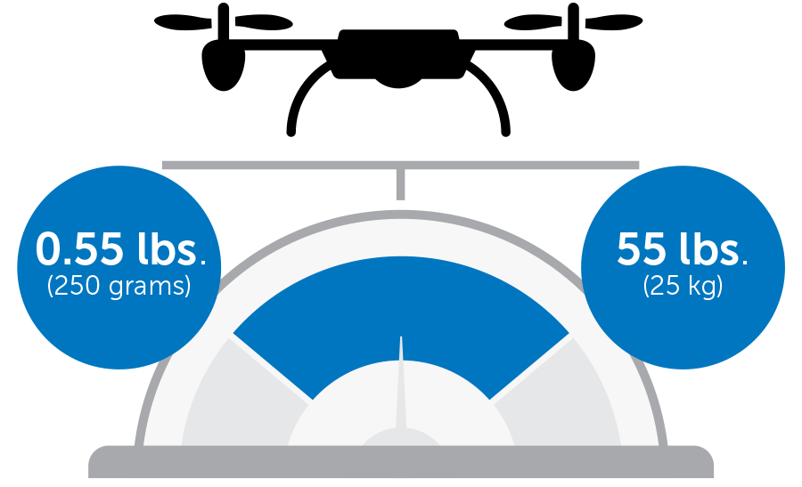 drone-size