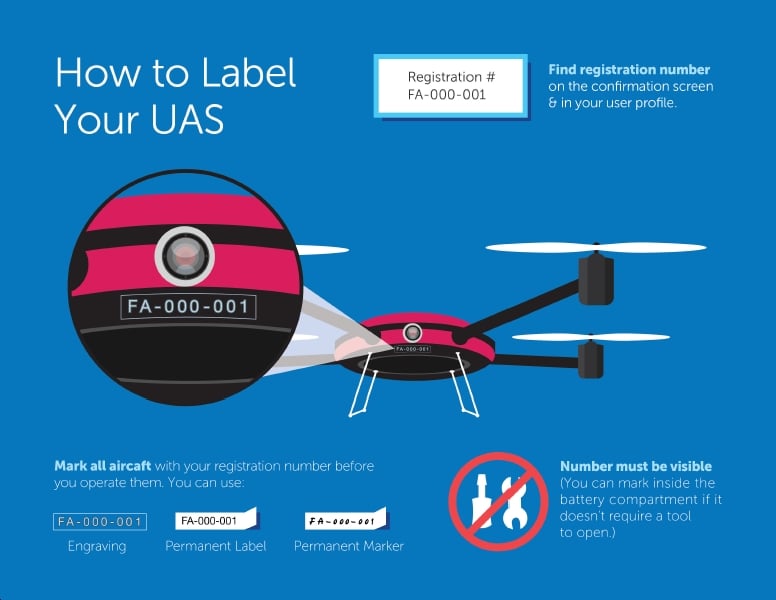 label-drone-registration