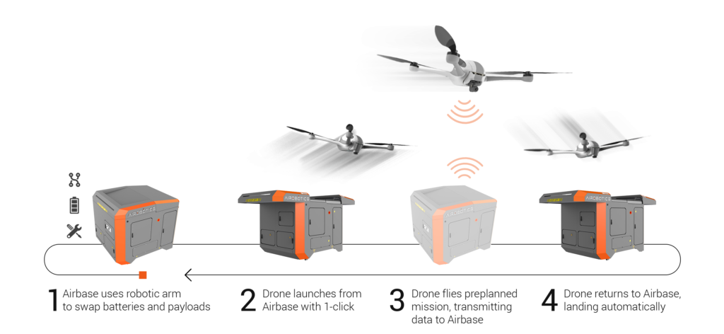 autonomous-drone