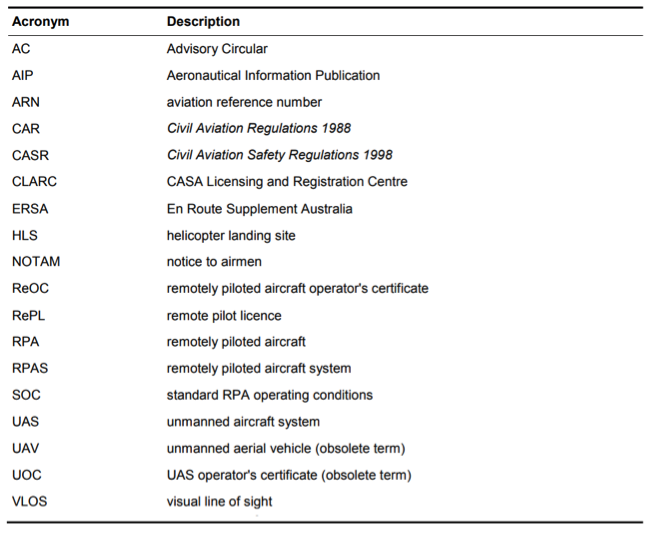 australia-drone-acronyms