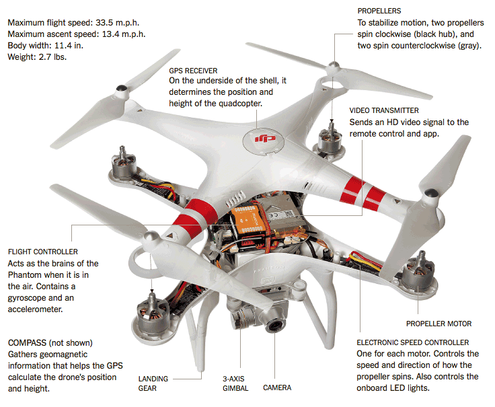 How Drones Work & What is a Drone: Beginner's Guide to Drones