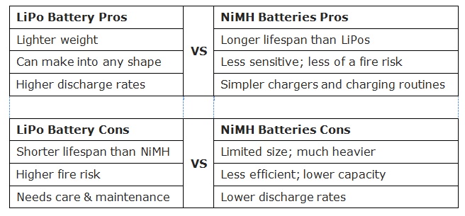 Lipo Battery Size Chart