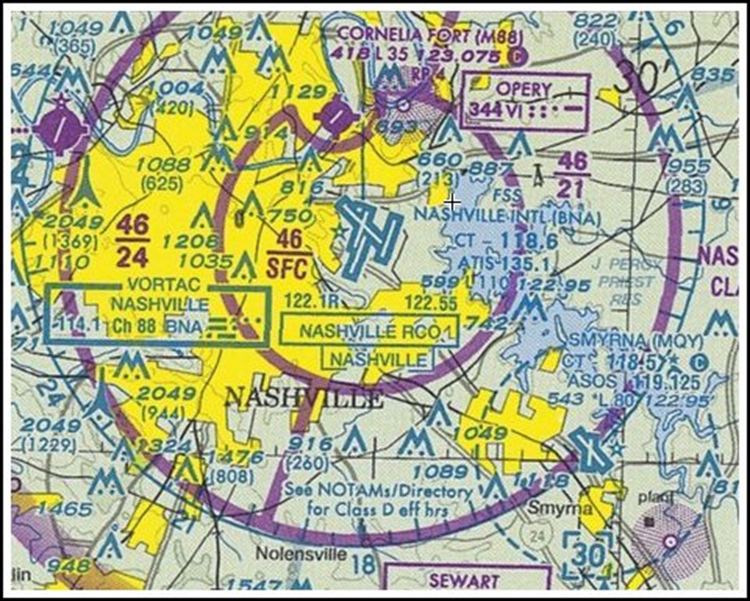 Class C (Charlie) Airspace