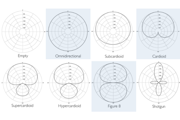 Hyperx Quadcast Polar Patterns